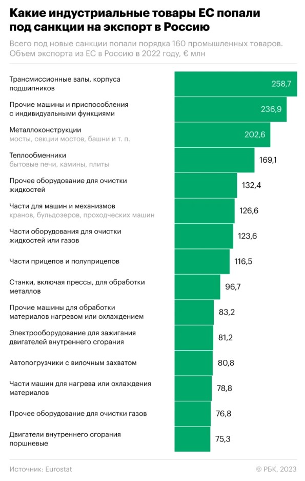 Какие товары поступают в россию из стран северной европы